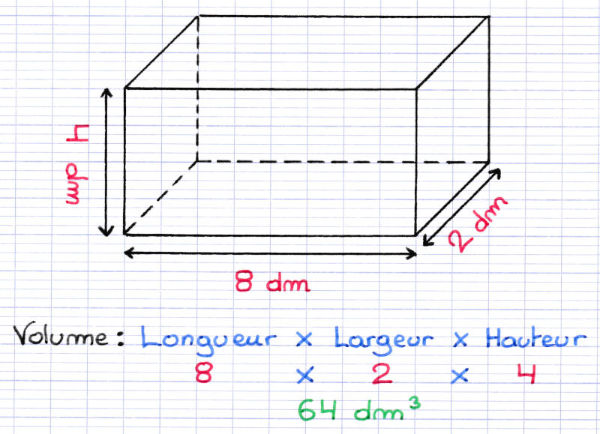 Calcul du volume d'un pavé droit (parallélépipède rectangle)