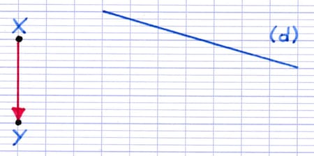 Comment construire l’image d’une droite par translation Comment construire l’image d’une droite par translation