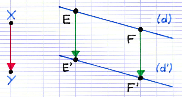 Construction de l'image d'une droite par translation