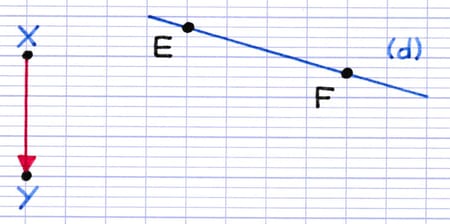 La translation d’une droite s’effectue à partir de deux points. La translation d’une droite s’effectue à partir de deux points.