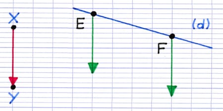 2 vecteurs parallèles démarrent des 2 points de la droite 2 vecteurs parallèles démarrent des 2 points de la droite