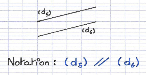 Droites parallèles