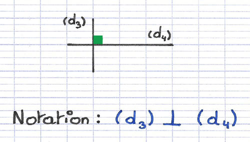 Droites perpendiculaires