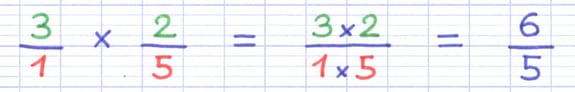 Multiplication des 2 fractions