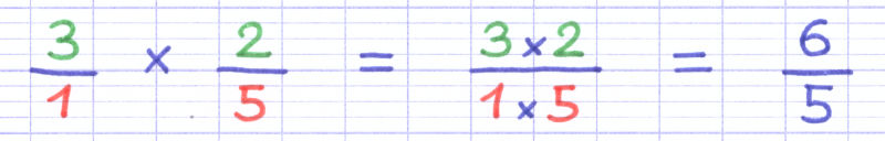Multiplication des 2 fractions