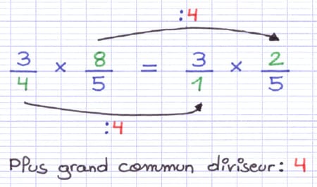 La multiplication des 2 fractions est simplifiée