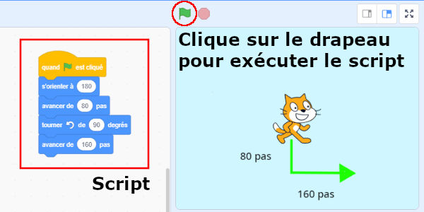 Dans Scratch, tu peux exécuter un script en cliquant sur le drapeau