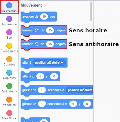 Dans Scratch, tu peux tourner dans le sens horaire ou antihoraire