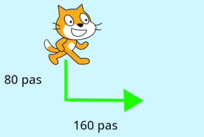 Orienter, avancer et tourner un sprite dans Scratch