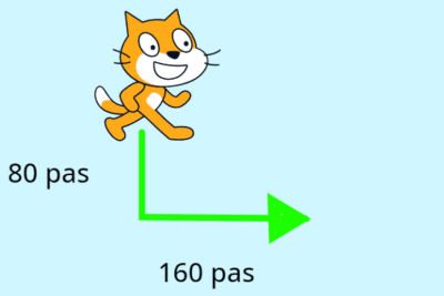 Pause lors de l’exécution du script entre les 2 déplacements du sprite