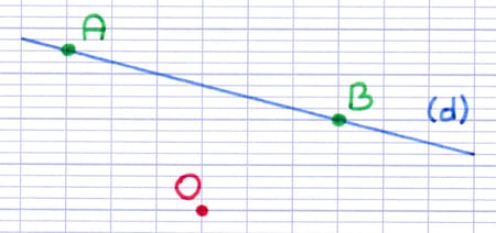Construction d’une image en plaçant 2 points sur une droite Construction d’une image en plaçant 2 points sur une droite