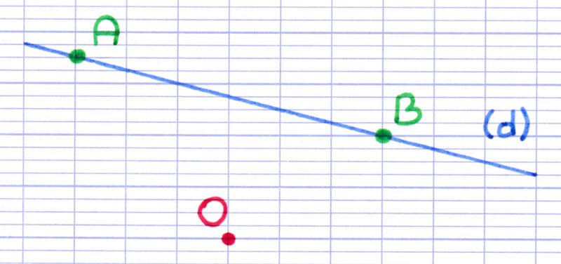 La construction de l'image nécessite de placer 2 points sur la droite