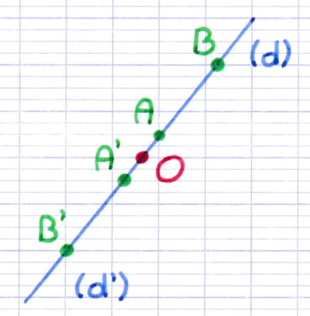 2 droites symétriques superposées l’une sur l’autre 2 droites symétriques superposées l’une sur l’autre