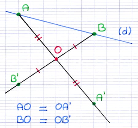 Trouver l’image des points d’une droite par symétrie centrale Trouver l’image des points d’une droite par symétrie centrale