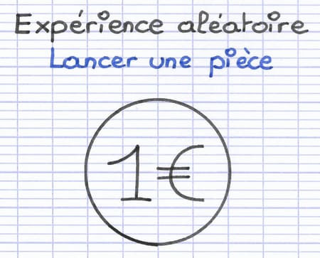 Tracer l’arbre de probabilité d’une expérience aléatoire Tracer l’arbre de probabilité d’une expérience aléatoire