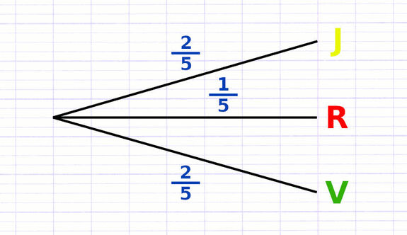 Exercice 1 : Tracer l’arbre de probabilité de l’expérience aléatoire