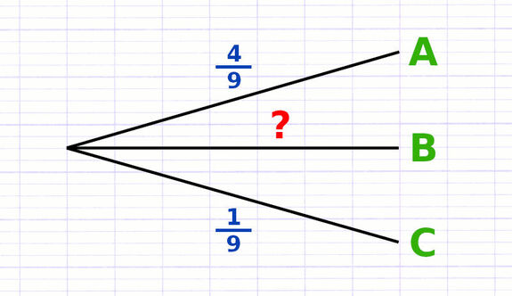 Exercice 3 : Tracer l’arbre de probabilité de l’expérience aléatoire