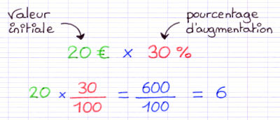 comment calculer pourcentage augmentation sur excel