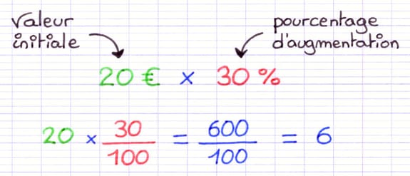 Calcul de la valeur de l’augmentation à partir du pourcentage et de la valeur initiale