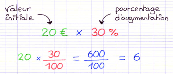 Appliquer Un Pourcentage D'Augmentation