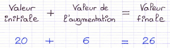 Calcul d’une valeur finale après une augmentation en pourcentage