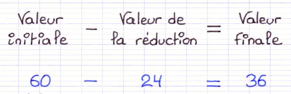 Calcul d’une valeur finale après une réduction en pourcentage