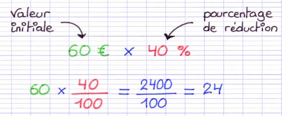 Calcul de la valeur de la réduction à partir du pourcentage et de la valeur initiale