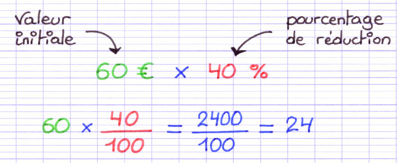 comment calculer un taux de reduction