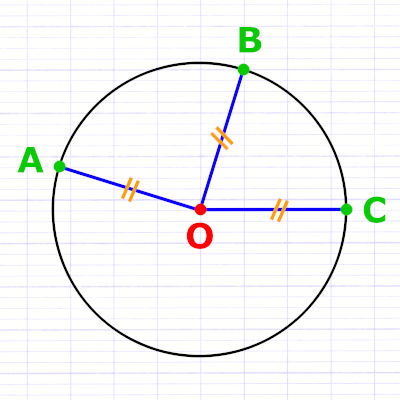 Le centre du cercle est le point O