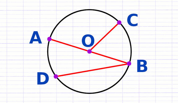 Exercice 1 : Découvrir les caractéristiques du cercle