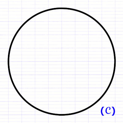 Notation du nom d'un cercle