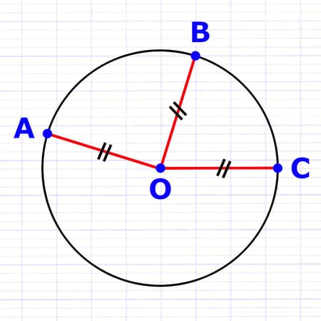 Les rayons d’un cercle ont une longueur identique Les rayons d’un cercle ont une longueur identique