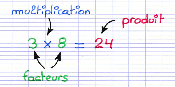 Distinguer Somme, Différence, Produit Et Quotient