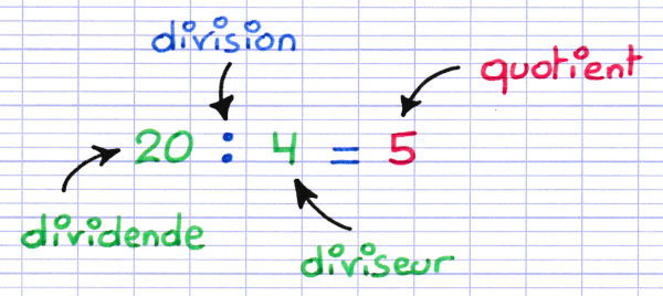 distinguer-somme-diff-rence-produit-et-quotient