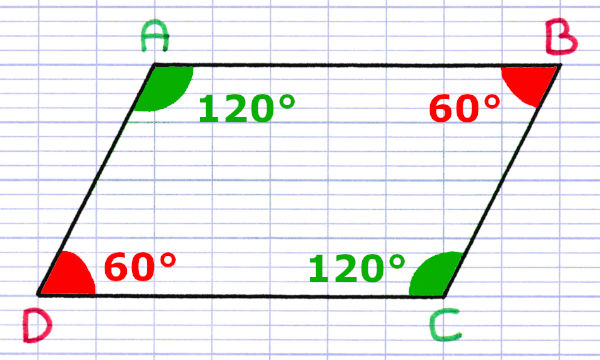 Les angles opposés du parallélogramme ont une mesure identique