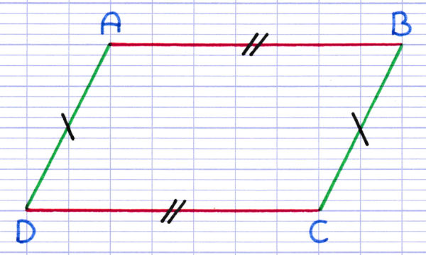 Les côtés opposés du parallélogramme sont parallèles et de longueur identique