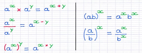 Formules des propriétés des puissances Formules des propriétés des puissances