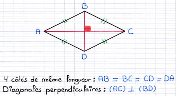 Les caractéristiques particulières du losange Les caractéristiques particulières du losange