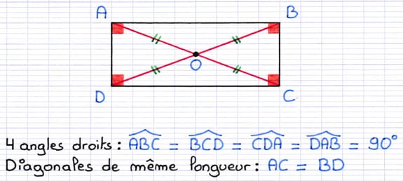 Les caractéristiques particulières du rectangle Les caractéristiques particulières du rectangle