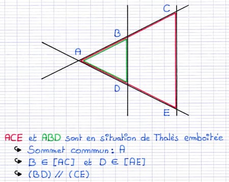 Caractéristiques pour reconnaître des triangles en situation de Thalès emboîtée Caractéristiques pour reconnaître des triangles en situation de Thalès emboîtée