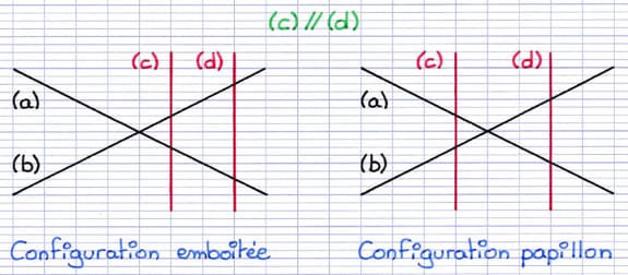 Configuration de Thalès emboîtée et papillon avec 2 droites sécantes et 2 parallèles Configuration de Thalès emboîtée et papillon avec 2 droites sécantes et 2 parallèles