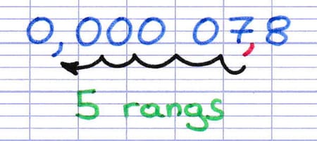 Déplacement de la virgule au sein d’une notation scientifique