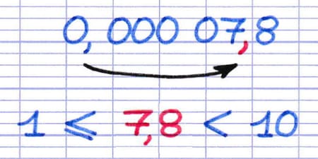 Position de la virgule au sein d’une écriture scientifique