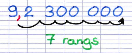 Trouver l’exposant de la puissance de 10 dans une écriture scientifique