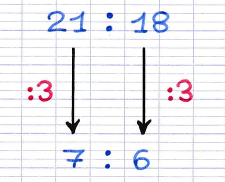 Résultat de la simplification d’un ratio Résultat de la simplification d’un ratio