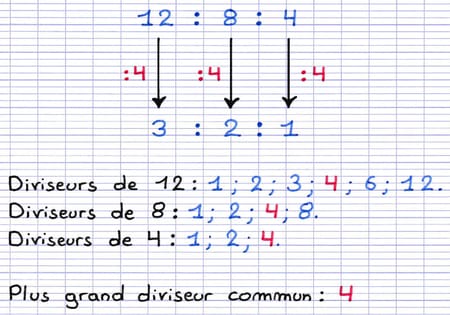 Simplification d’un ratio à plusieurs nombres Simplification d’un ratio à plusieurs nombres