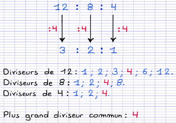 simplifier-un-ratio