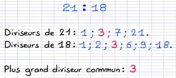 Trouver le plus grand diviseur commun d’un ratio Trouver le plus grand diviseur commun d’un ratio