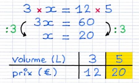 Calcul pour trouver la quatrième proportionnelle