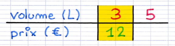 Création d’un tableau de proportionnalité